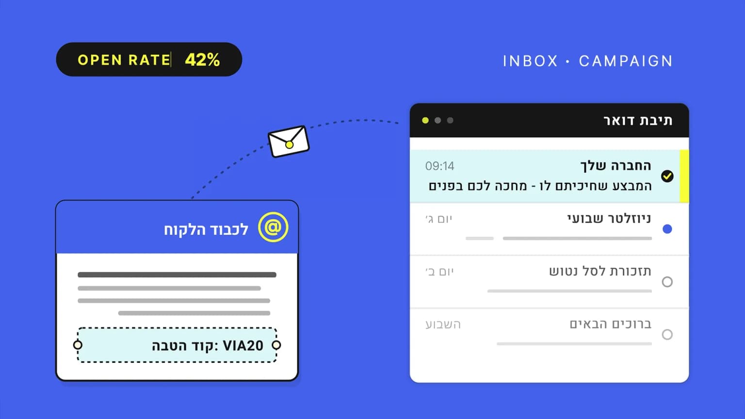 אימייל מרקטינג עם קמפיין דיוור אישי, קוד הטבה ושיפור שיעורי פתיחה והמרה