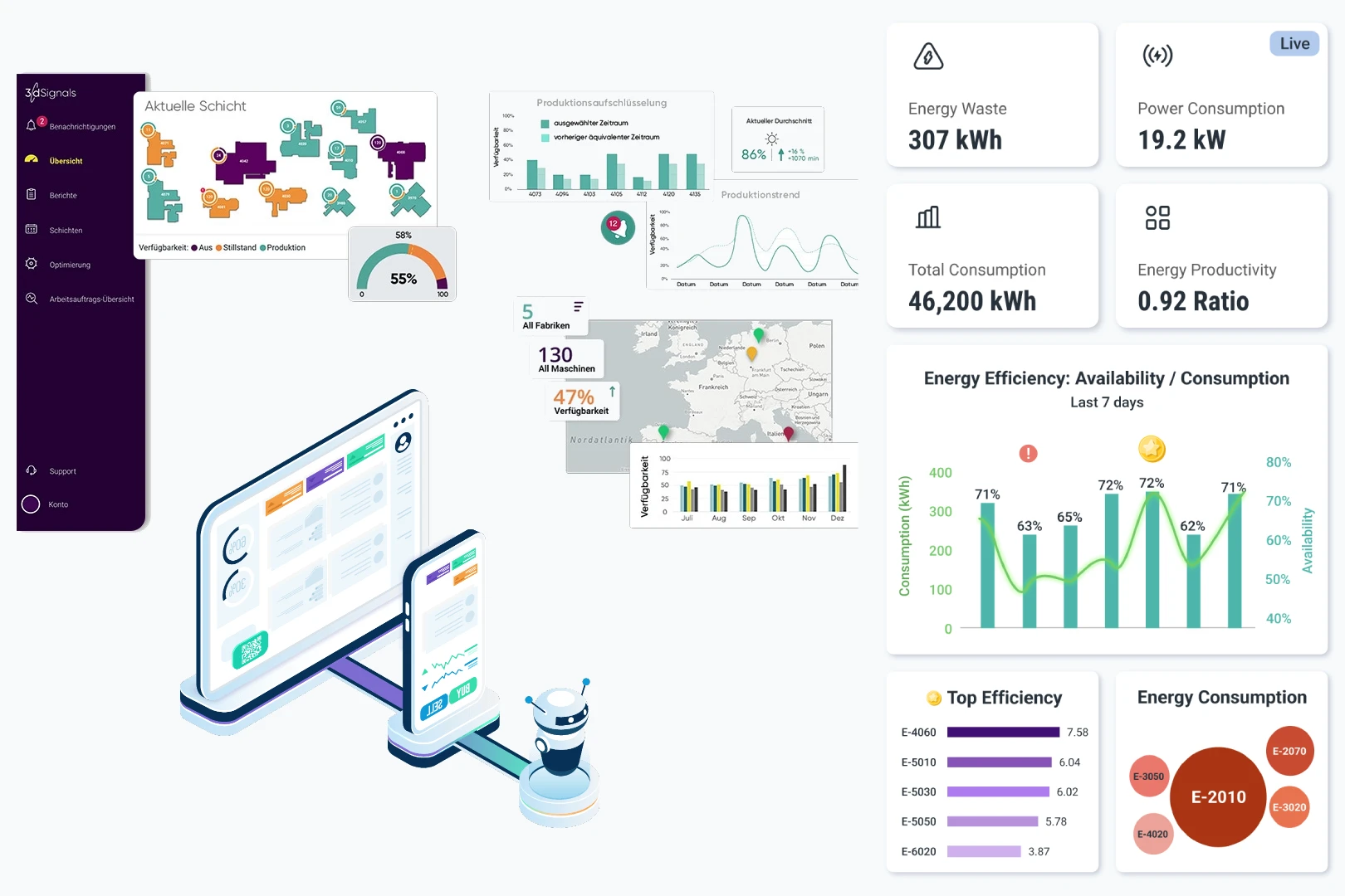 Via Marketing Co. - SaaS Dashboard