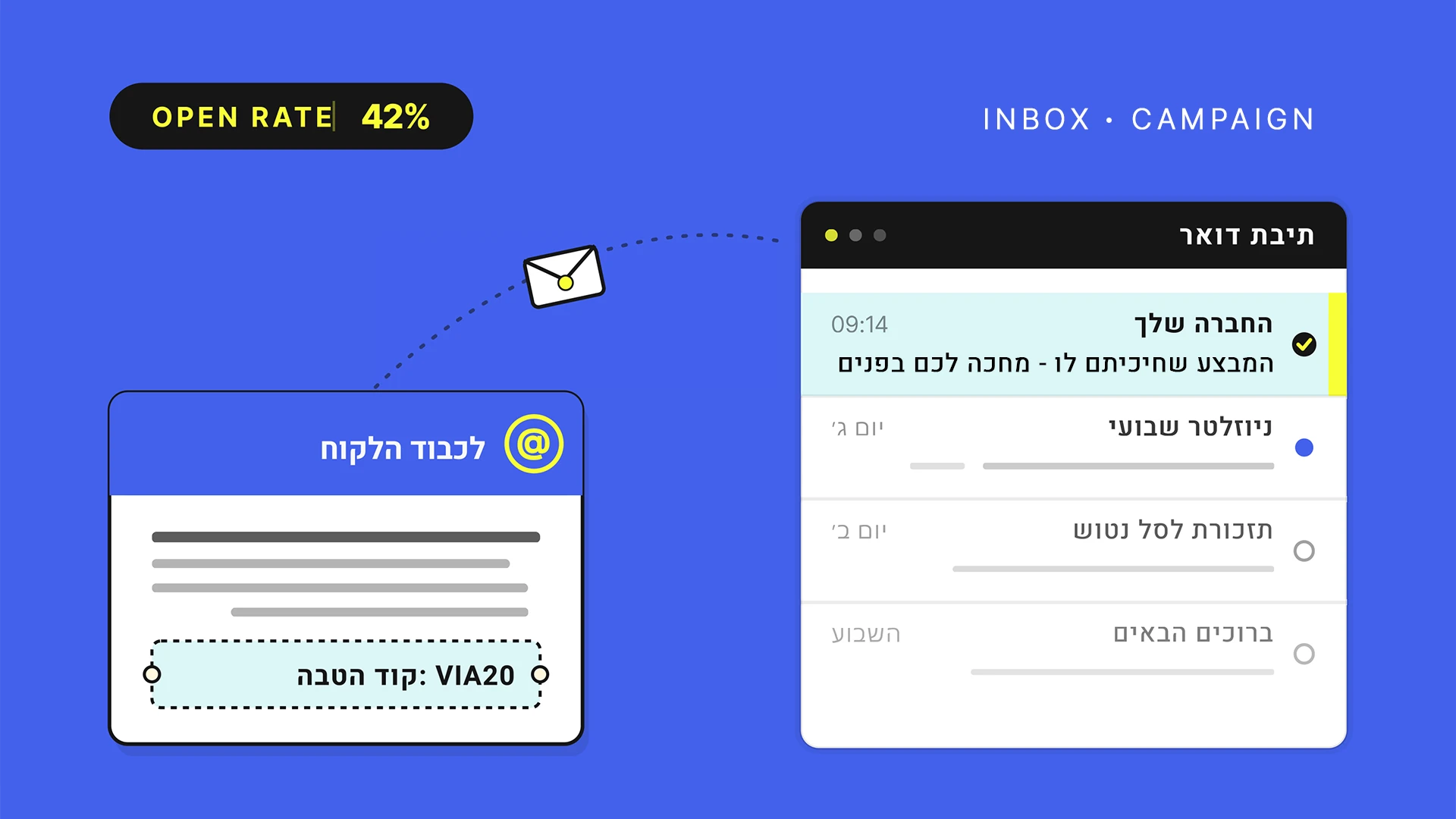אימייל מרקטינג עם קמפיין דיוור אישי, קוד הטבה ושיפור שיעורי פתיחה והמרה